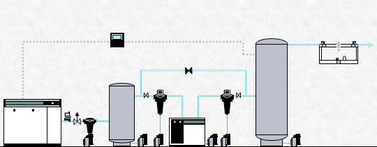 Compressed Air System Design